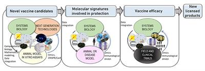 Next-Generation Technologies and Systems Biology for the Design of Novel Vaccines Against Apicomplexan Parasites